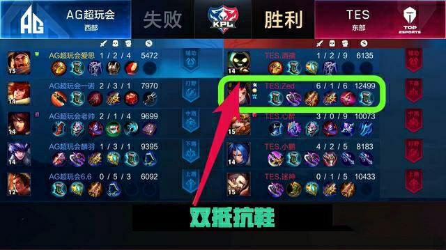 是成功的关 是成功的关