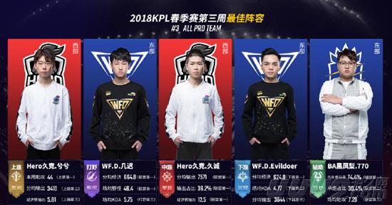 詹姆斯一直 詹姆斯一直