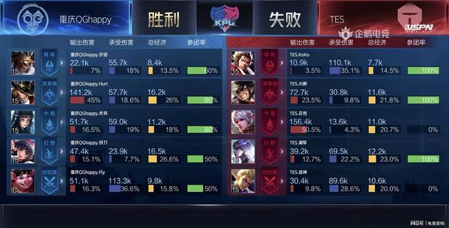 以高对抗的